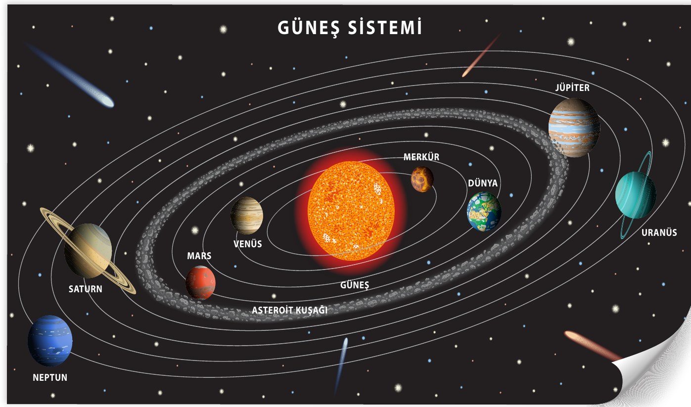 Güneş sistemindeki gezegenler ve yörüngeleri