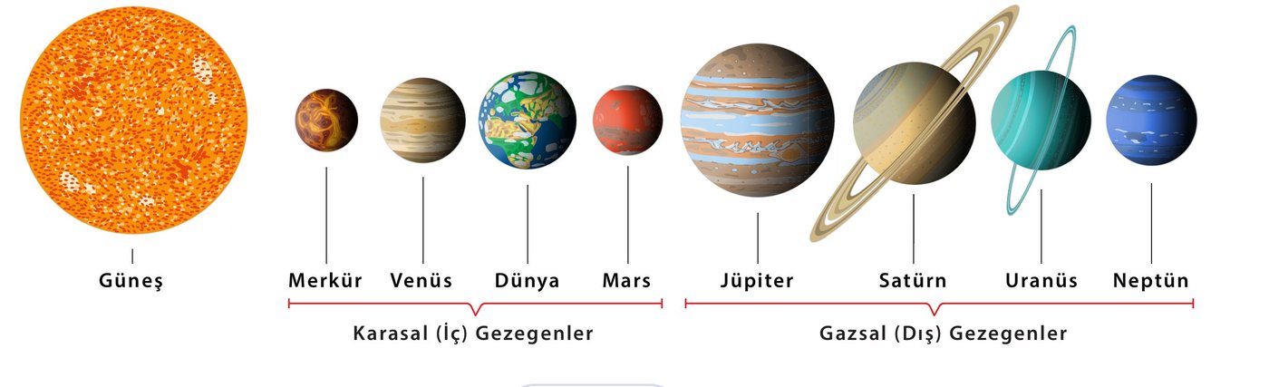 Karasal ve gazsal gezegenler