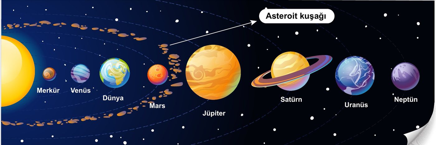 Mars ile Jüpiter arasındaki asteroit kuşağı
